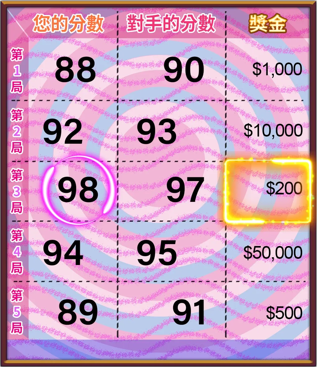 3A電子推幣冠軍刮刮樂遊戲玩法