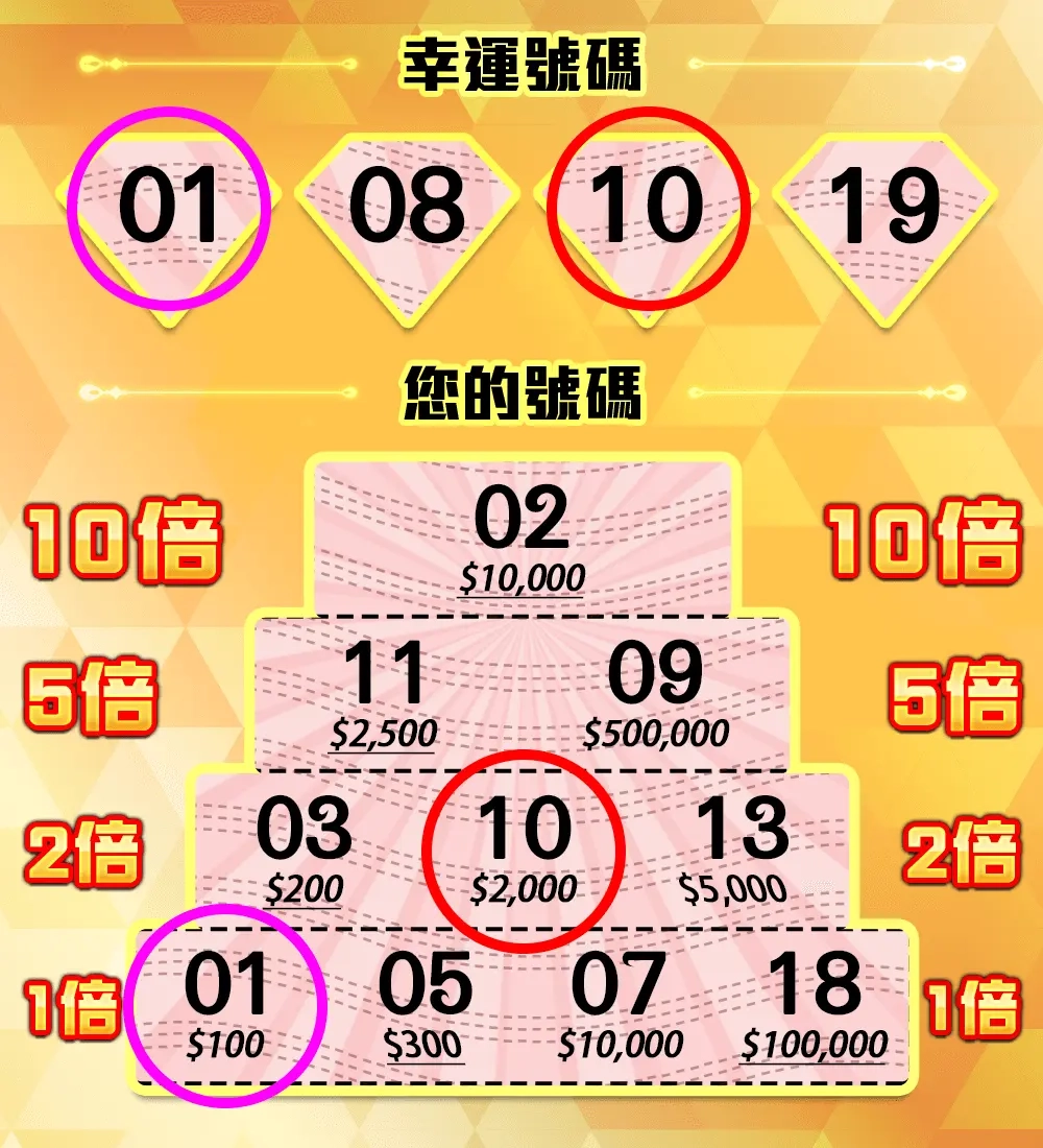 3A電子翻倍金字塔刮刮樂遊戲玩法