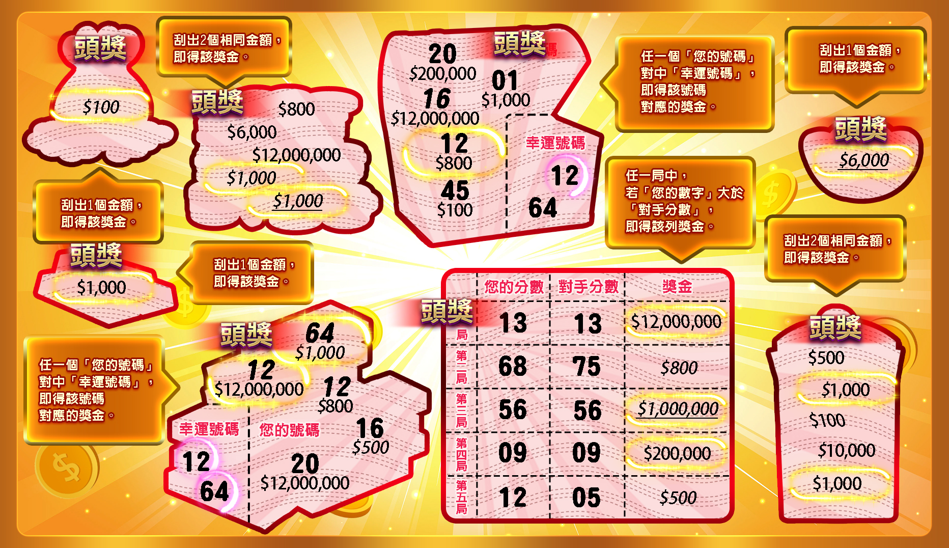 3A電子超級大紅包刮刮樂遊戲玩法